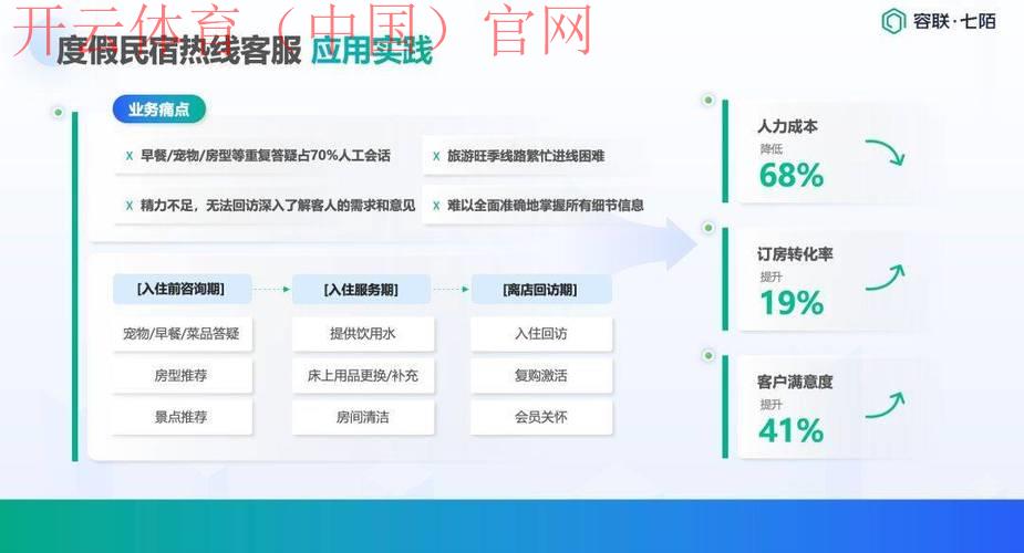 开云体育平台客服，快速应对突发问题的平台